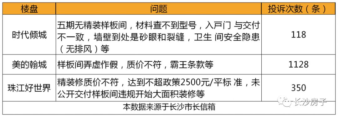 长沙精装房装修标准多少钱,长沙精装房的标准