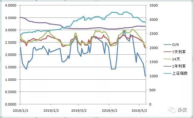 a股目前的大势分析,股票沪市与深市的哪个好