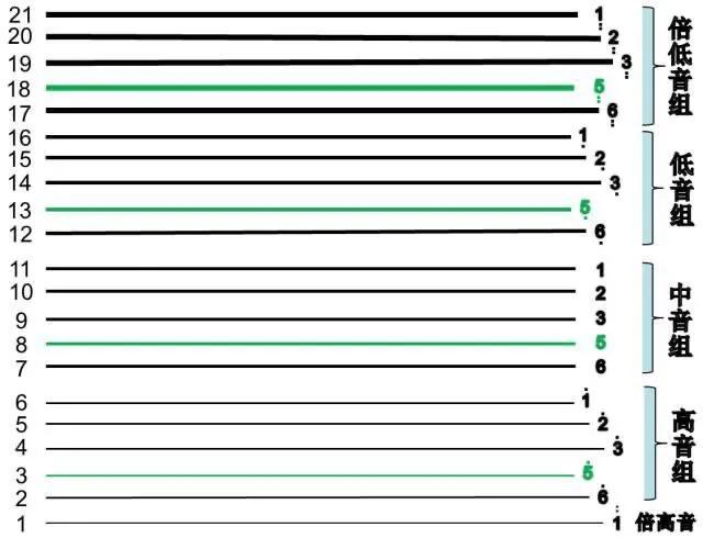 古筝的和弦和分解和弦的教学视频,古筝用调音器调弦的正确方法
