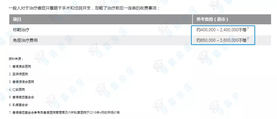 十几万的重大疾病保额有用吗,生病了30万保额够吗