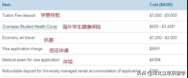 澳洲留学学校排名和留学费用,澳洲留学和英国留学哪个性价比高