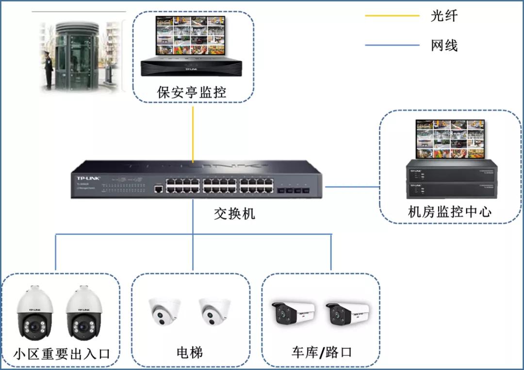 小区保安室的监控怎么看回放,学校保安室监控怎么开机