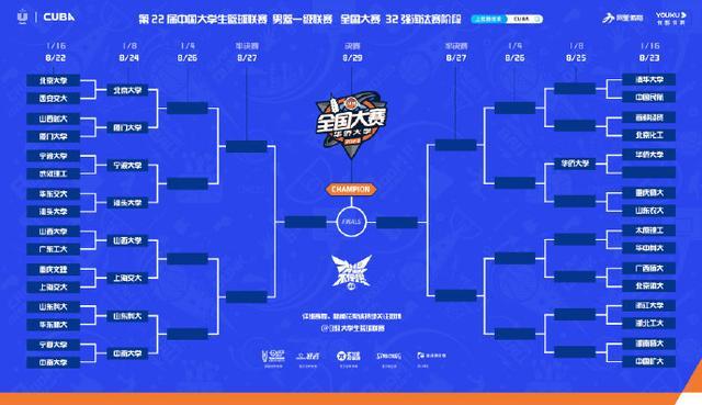 大学生篮球联赛cuba打假球,江西师大cuba打假球