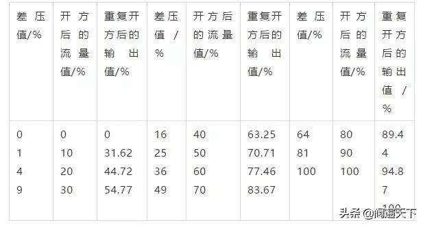 孔板流量计原理与应用2,孔板流量计的基本知识