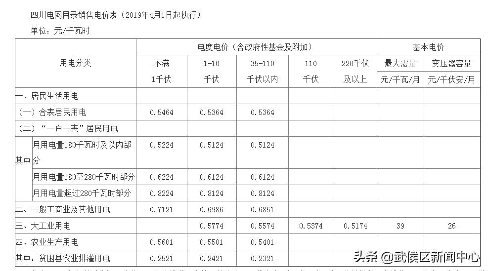 成都物价标准,成都生活物价