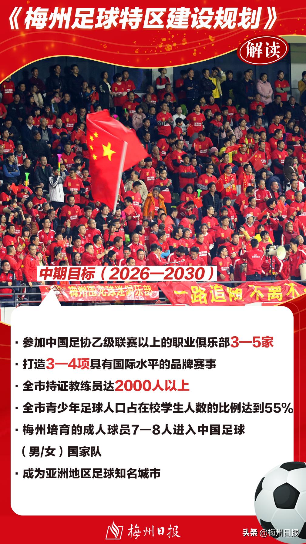 梅州新区最新规划,梅州最新重大项目规划