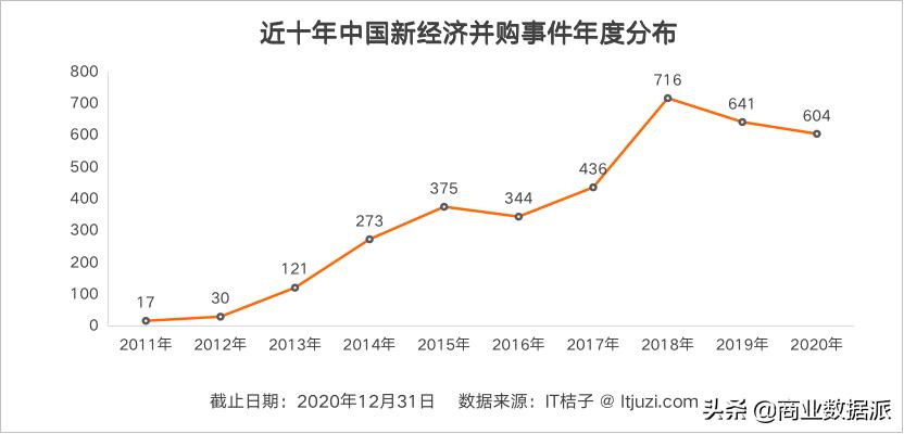 中国新经济投资股价实时情况,中国新经济投资业绩大全