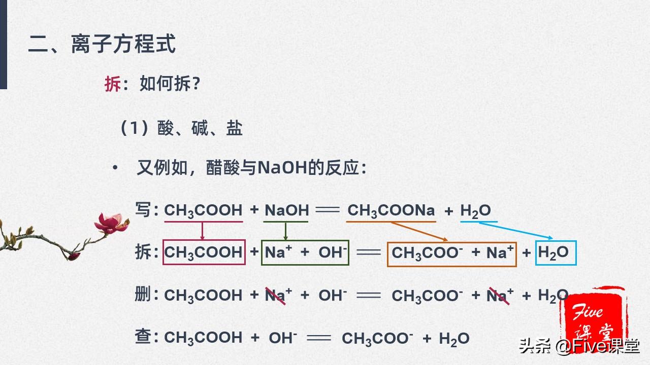 高中化学易错点之离子方程式,高中化学必记离子反应