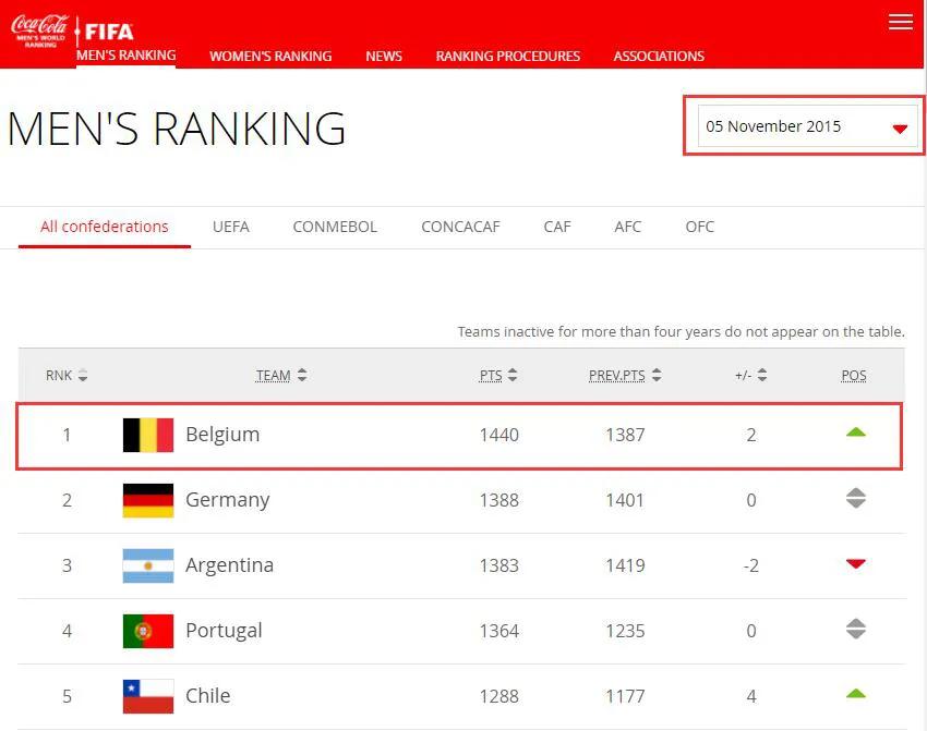 欧洲红魔足球,欧洲红魔比利时