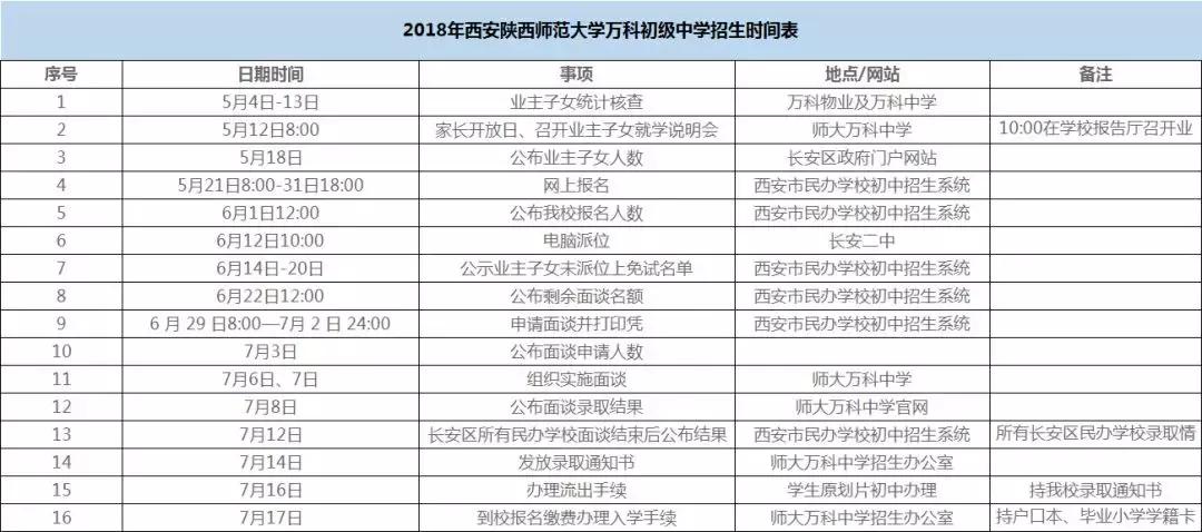 陕师大万科中学对口高中,陕师大附中万科中学报名
