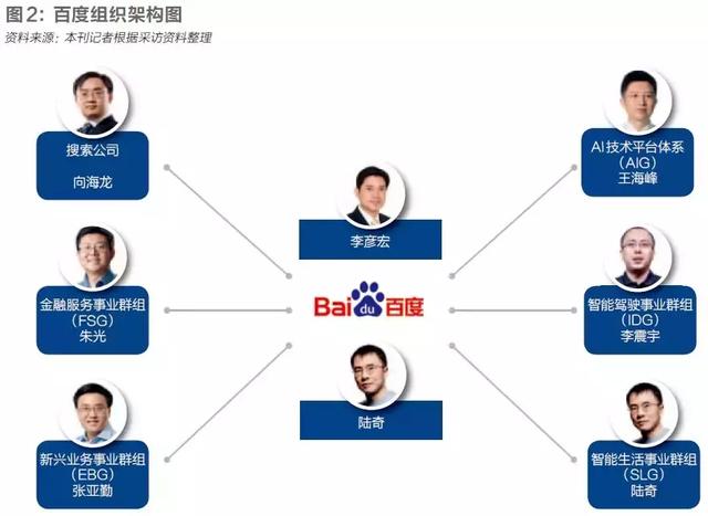 百度总裁李彦宏和老婆,百度老板李彦宏投资电动车