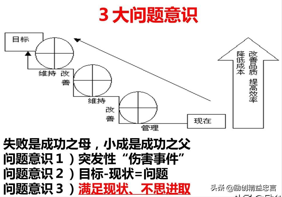 爆款课程PPT分享丨改善绝非小打小闹改善是集小善而达至臻