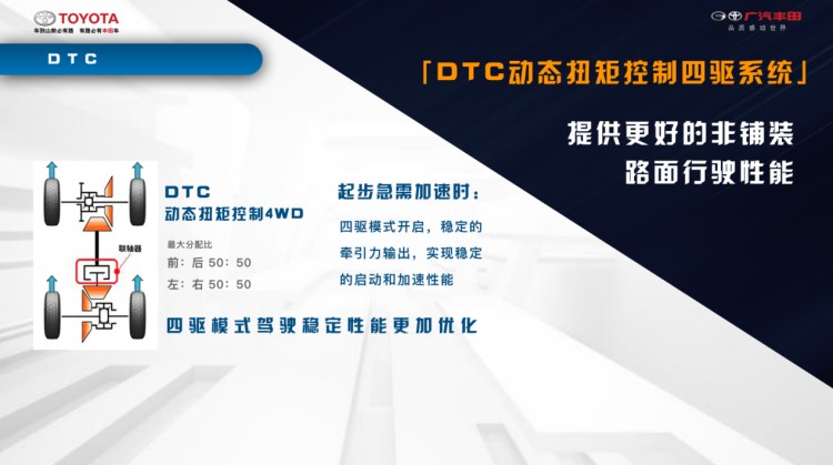 全新威兰达双引擎测评,广汽丰田威兰达2021落地价明细