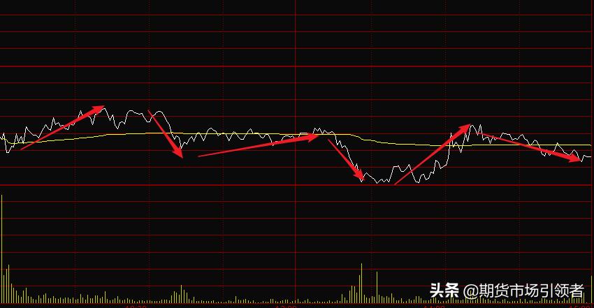 股市分时看盘技巧全集,股票短线分时图最佳操作方法
