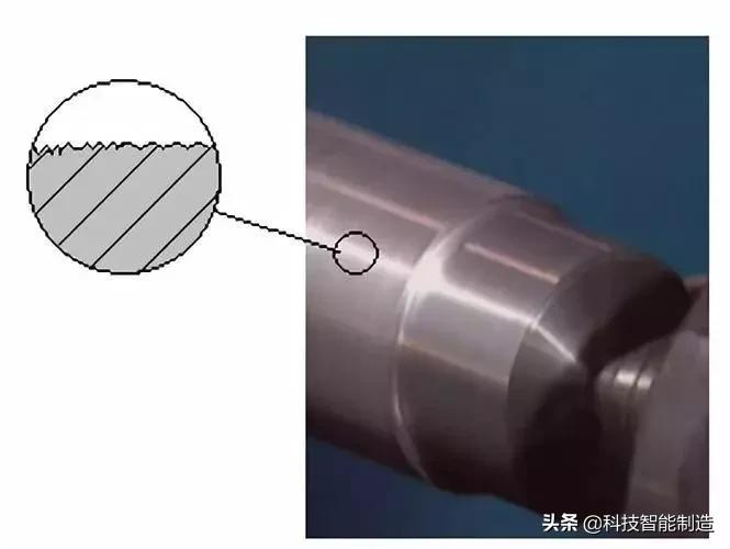 机械基础知识学习，表面粗糙度的概念，表面粗糙度的标注方法