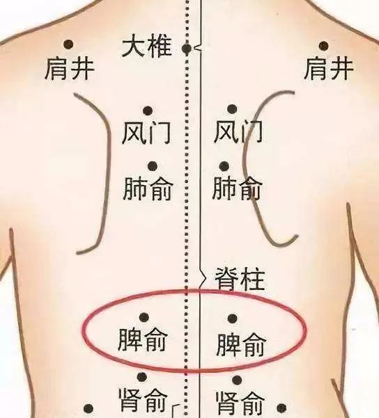 小孩学习压力大补什么好,按哪个穴位能缓解压力