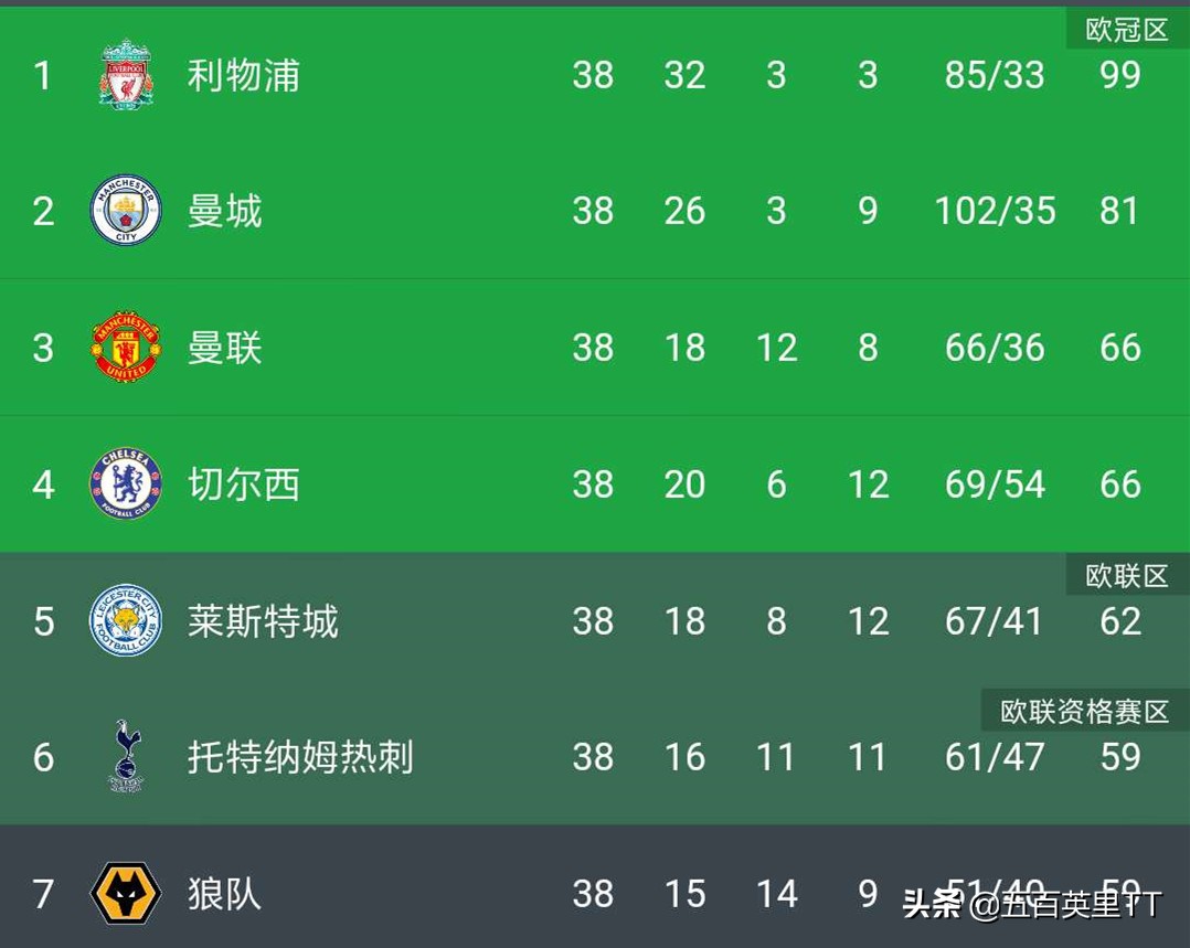 切尔西2-2阿森纳进球,切尔西2-0