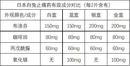 网红止痛药有什么危害,网红止痛神药有哪些