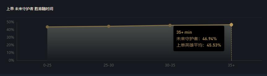 lol杰斯操作集锦,lol上单对线万金油