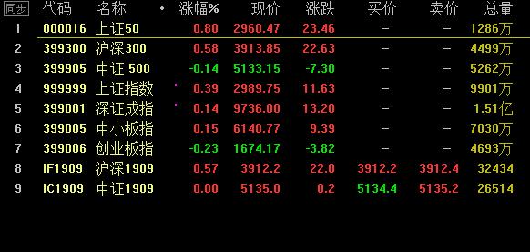 李志林牛市视频,李志林牛市股