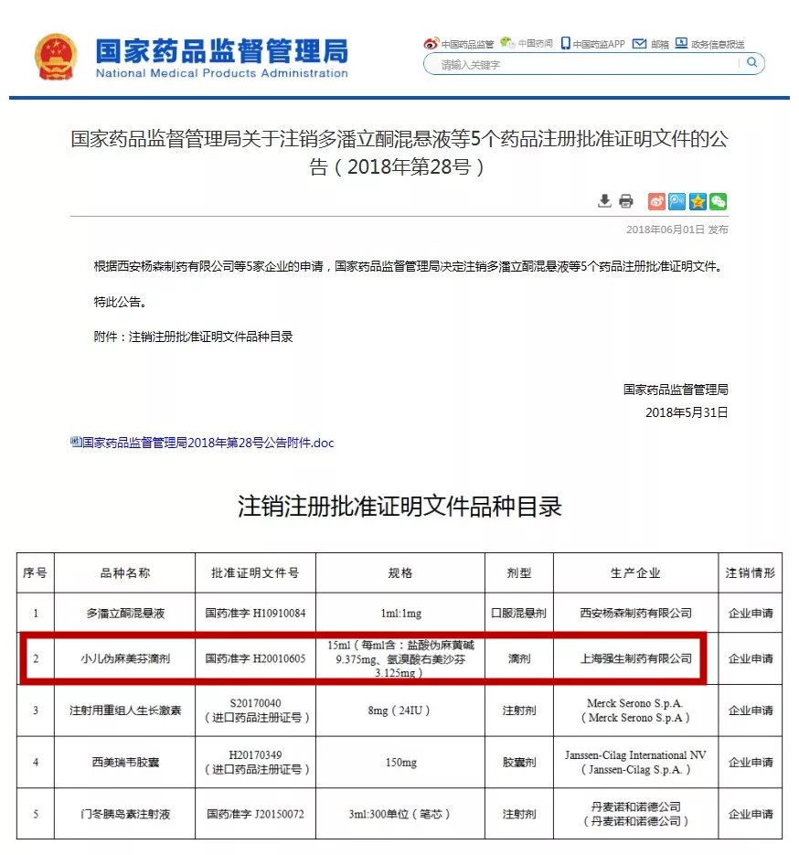 儿童禁用药品清单咳嗽,央视新闻17种儿童禁用药