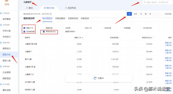 淘宝直通车如何优化价格,淘宝直通车怎么优化价格