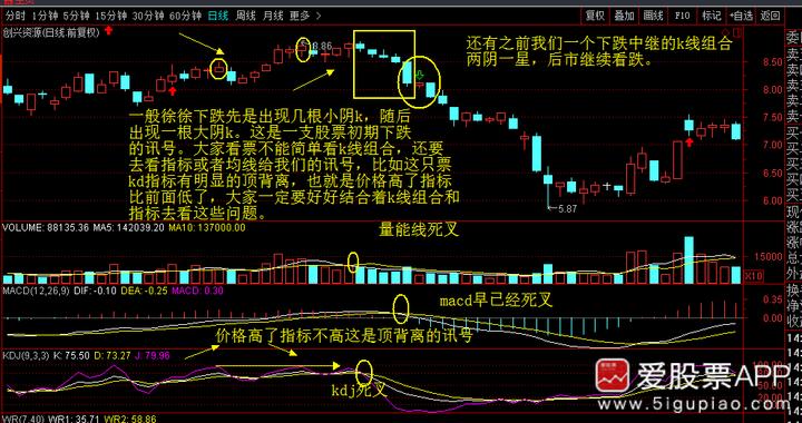 神奇的k线组合视频,史上最全42个k线组合图解