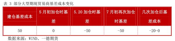 焦炭期货1901走势研判,焦炭1905期货行情分析