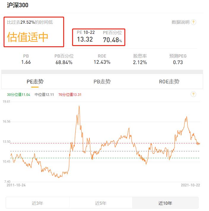 如何看一只基金的估值高低,怎样看懂基金每日估值