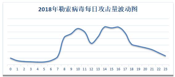 360勒索病毒如何揭秘,360安全卫士勒索病毒