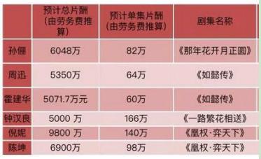 柯震东吸毒后参演电视剧,柯震东吸毒后为什么还能拍戏