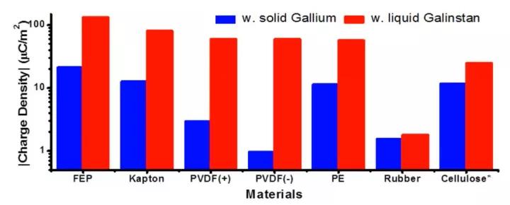 摩擦纳米发电机研究现状,摩擦纳米发电机当前存在的问题