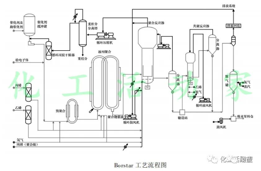 熔喷pp原料厂家,熔喷布聚丙烯原料价格