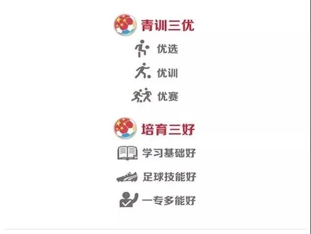 中国足球联赛青训招人链接,最新足球青训招募