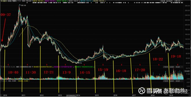 到底什么是投资股票呢,什么是估值如何看估值