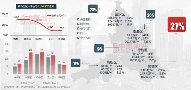 佛山高明珠三角枢纽广州新机场,珠三角枢纽机场对高明房价的影响