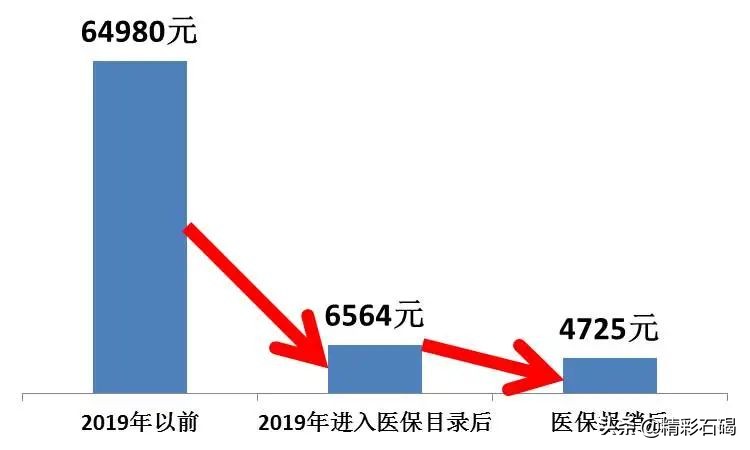 治疗丙肝国家有补助吗,治疗丙肝有优惠政策吗