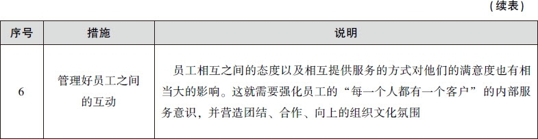 500强企业管理层最钟爱的客户服务管理工具，全是干货（上）