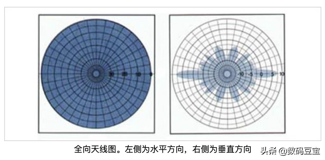 wifi快速排查,wifi小常识大全
