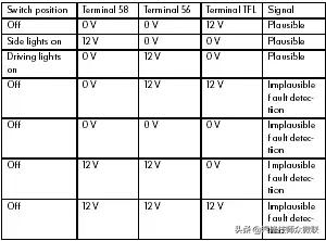 10款速腾空调控制单元,大众速腾电子控制单元