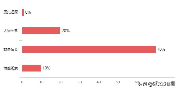万夫观影|西安大学生首评《风起霓裳》：惊喜