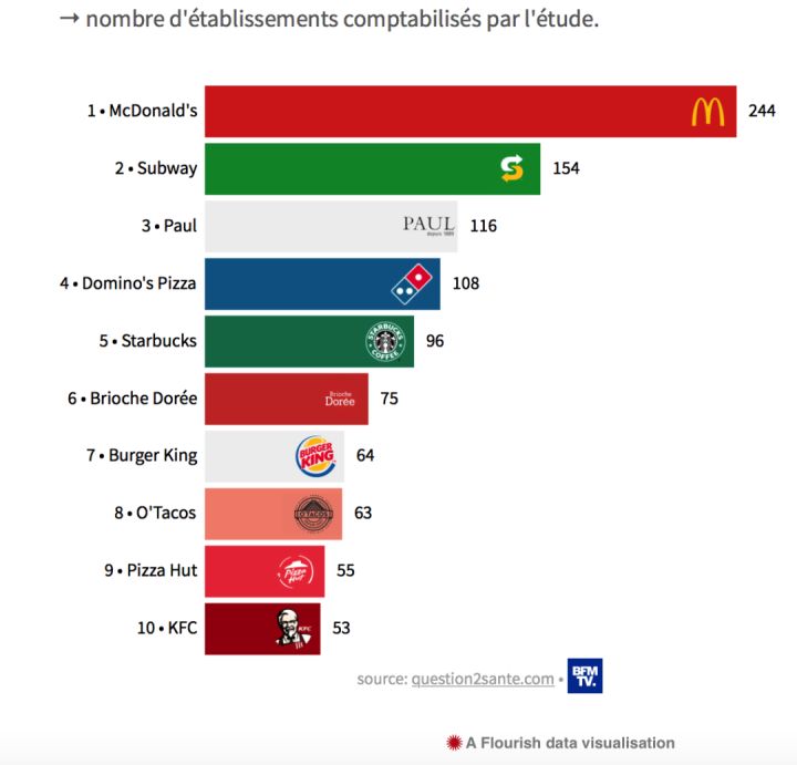 沙拉、法棍、马卡龙？探秘法国麦当劳菜单
