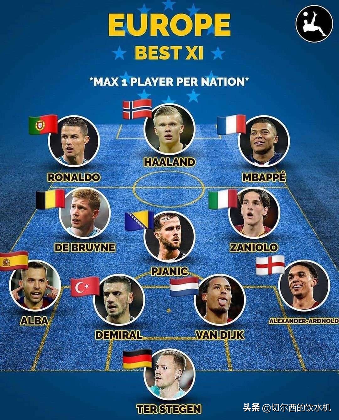 国足历史最强阵容首发,各个大洲足球最强的国家