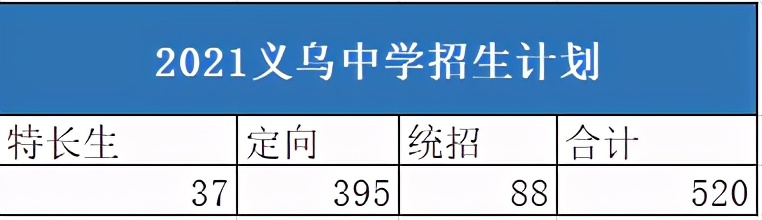 金华南苑中学学霸,金华高中排名前十名