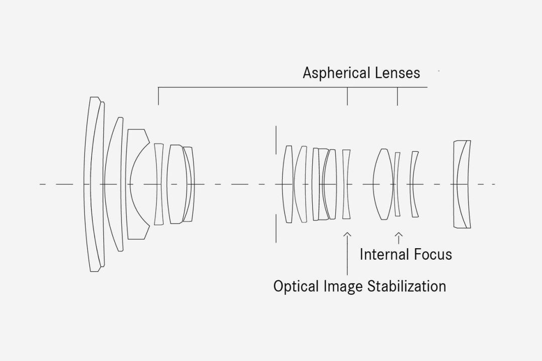 徕卡sl24-70镜头,徕卡sl24-90镜头虚化怎样