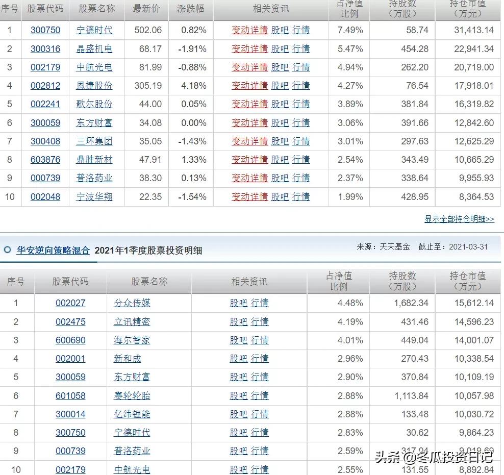 基金经理崔蕾业绩如何,公募明星基金经理表现
