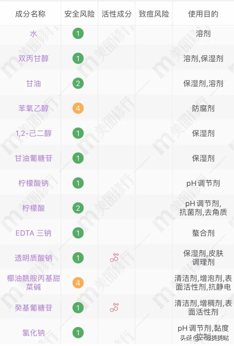 最好用的平价爽肤水,爽肤水推荐平价学生美白