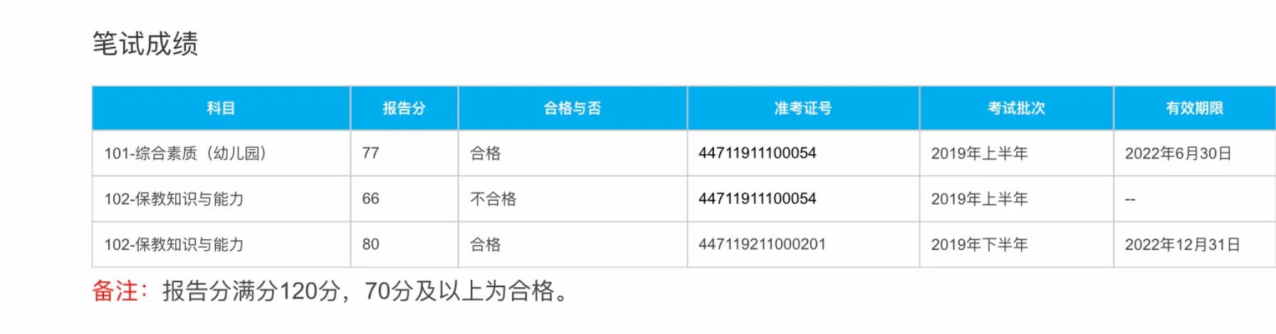 零基础如何考幼儿教师证,幼儿和小学教师资格证哪个好考