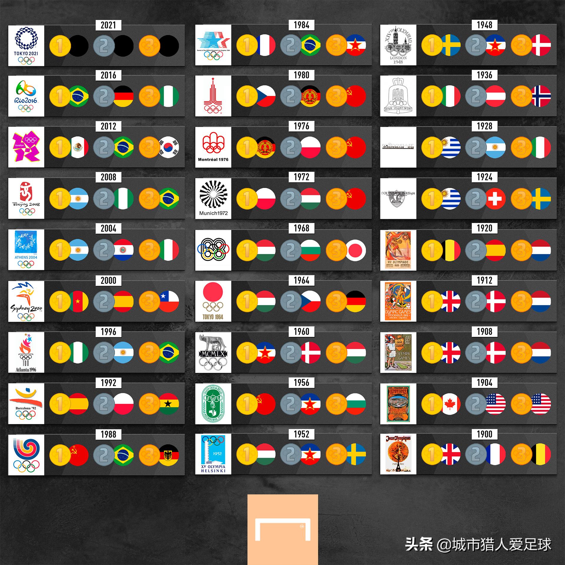 梅西内马尔苏亚雷斯拿过几个冠军,梅西圆梦美洲杯冠军