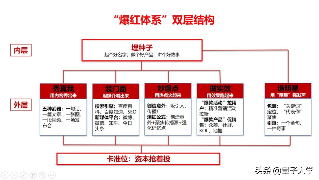 小米8年的创业故事,小米8发布上市是哪年